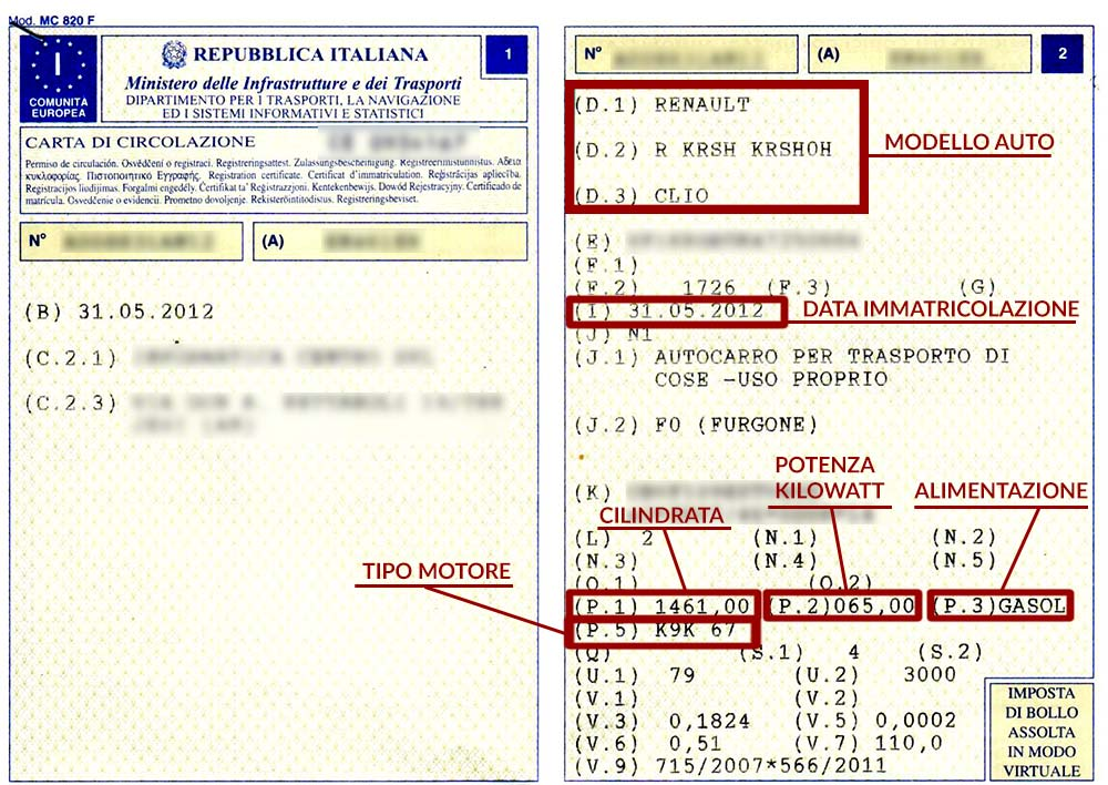Esempio annotato di carta di circolazione italiana